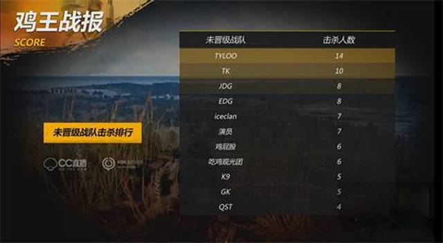 场上多次创 场上多次创
